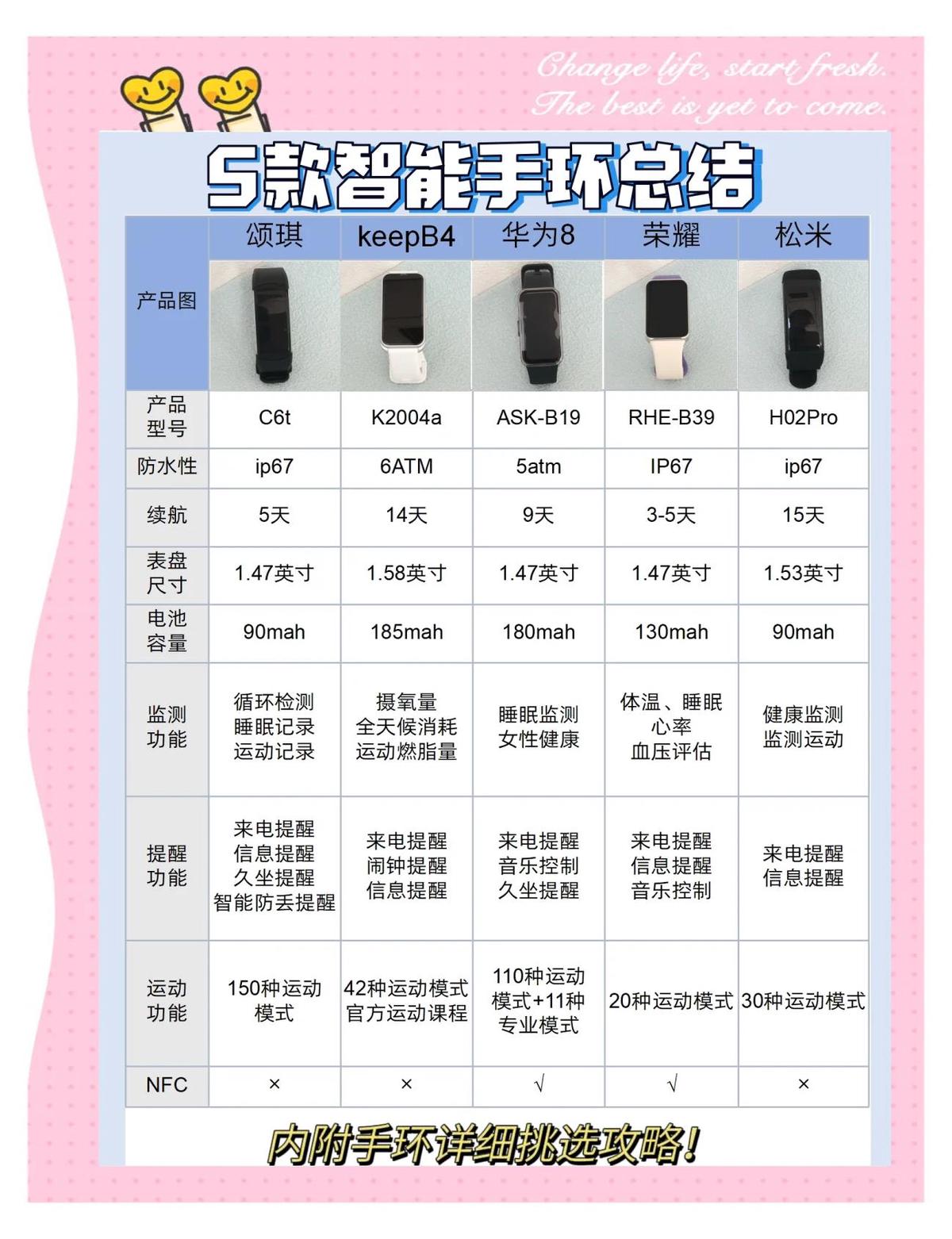 少儿篮球基本功训练计划表_1